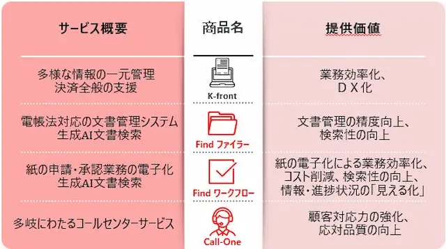 提携内容のイメージ