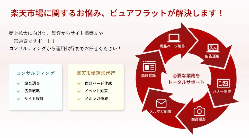楽天市場支援の図解
