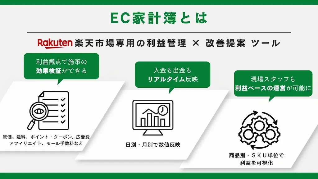 EC家計簿の説明図