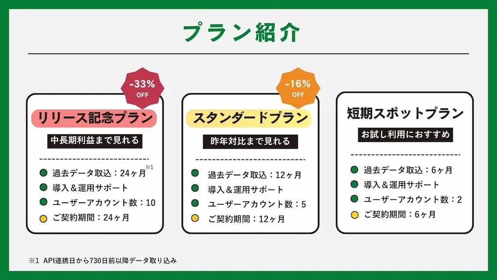 プラン紹介図