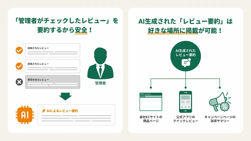 レビュー要約運用図