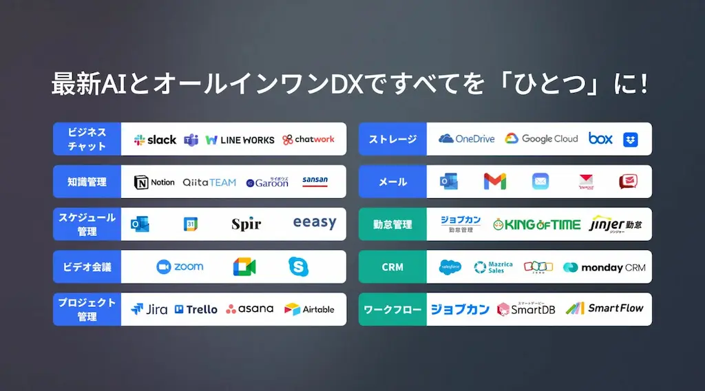 店舗とECの一体運営で売上最大化する方法