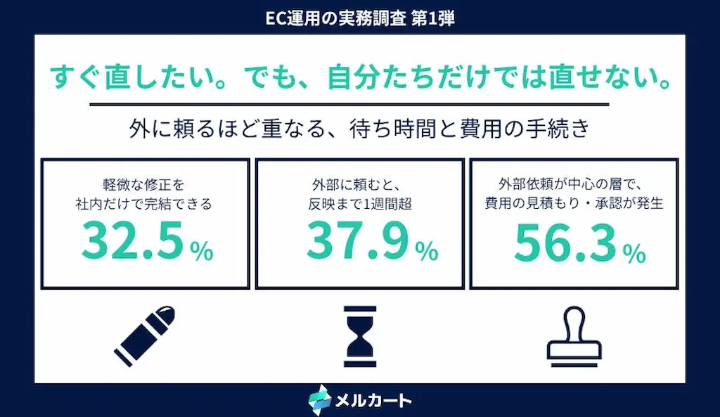 調査結果インフォグラフ