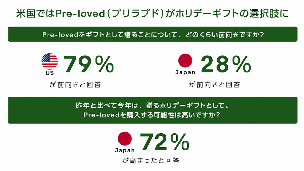 リコマース支出意向グラフ