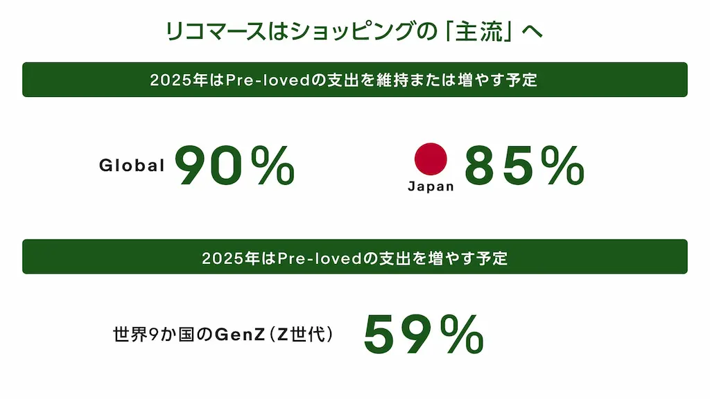 リコマース価値観グラフ