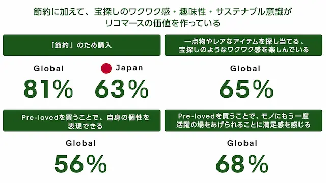 ホリデー人気商品一覧