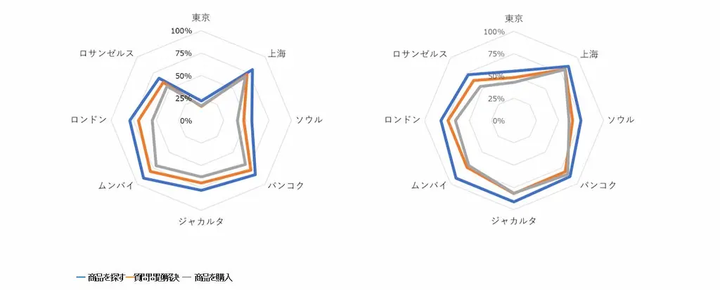 AI利用傾向レーダーチャート