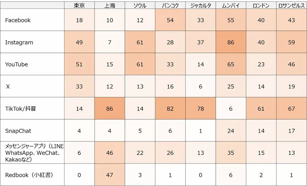 購入先プラットフォーム表