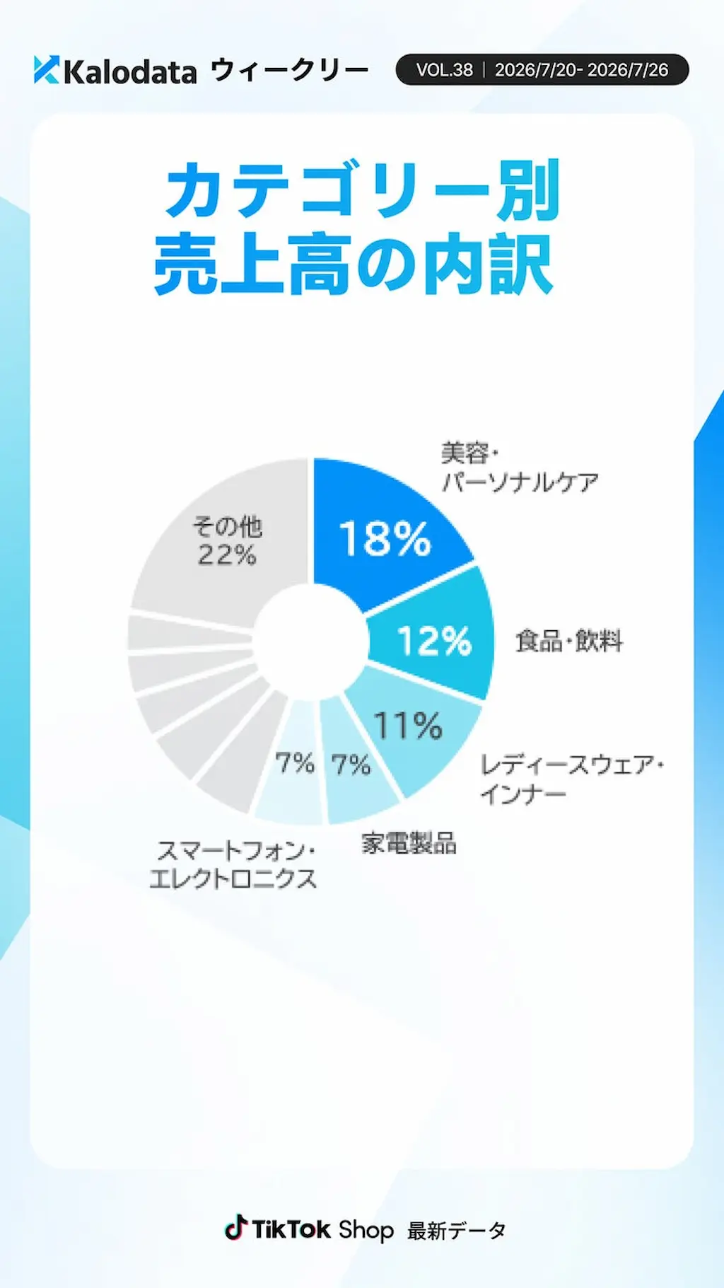 カテゴリ別円グラフ