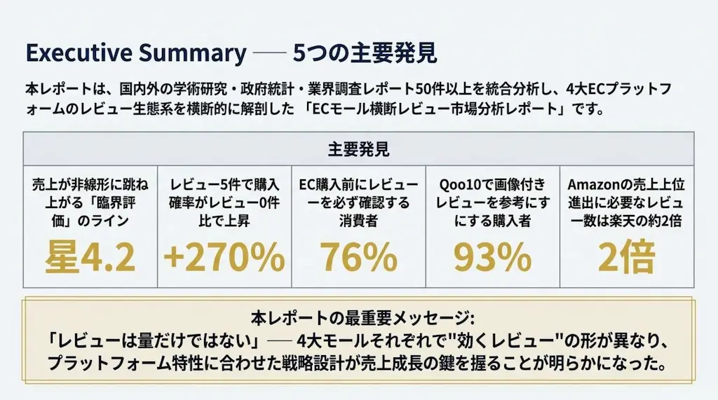 レビュー調査要約表
