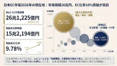 ECモール売上とレビュー黄金律データ解明