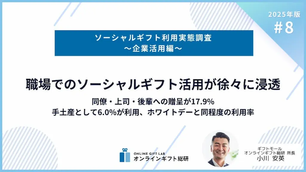 2025年版ソーシャルギフト利用実態調査職場でのソーシャルギフト活用が浸透