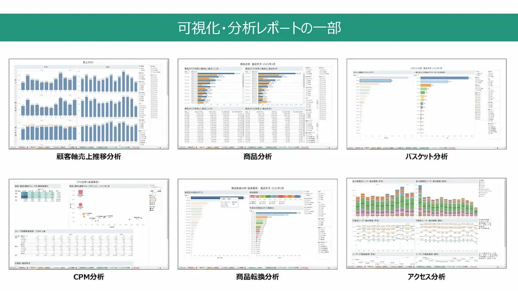 分析レポート例
