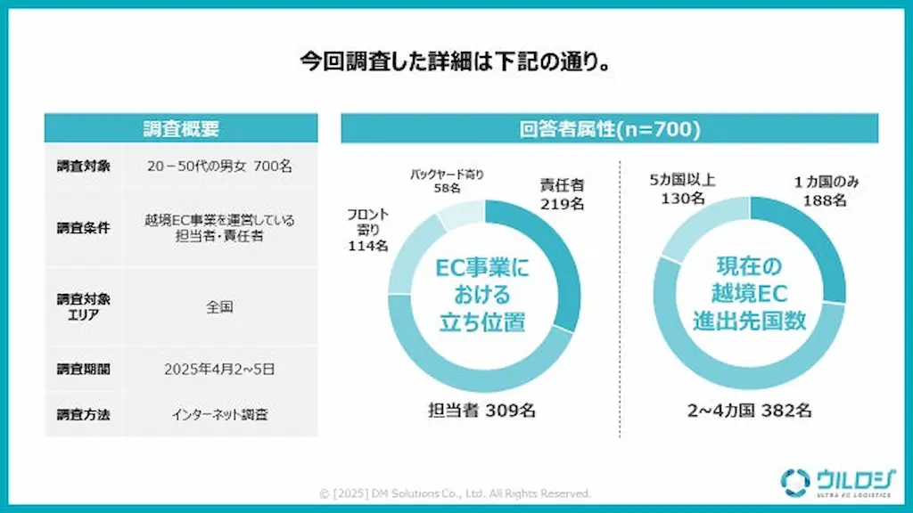 調査概要と属性表