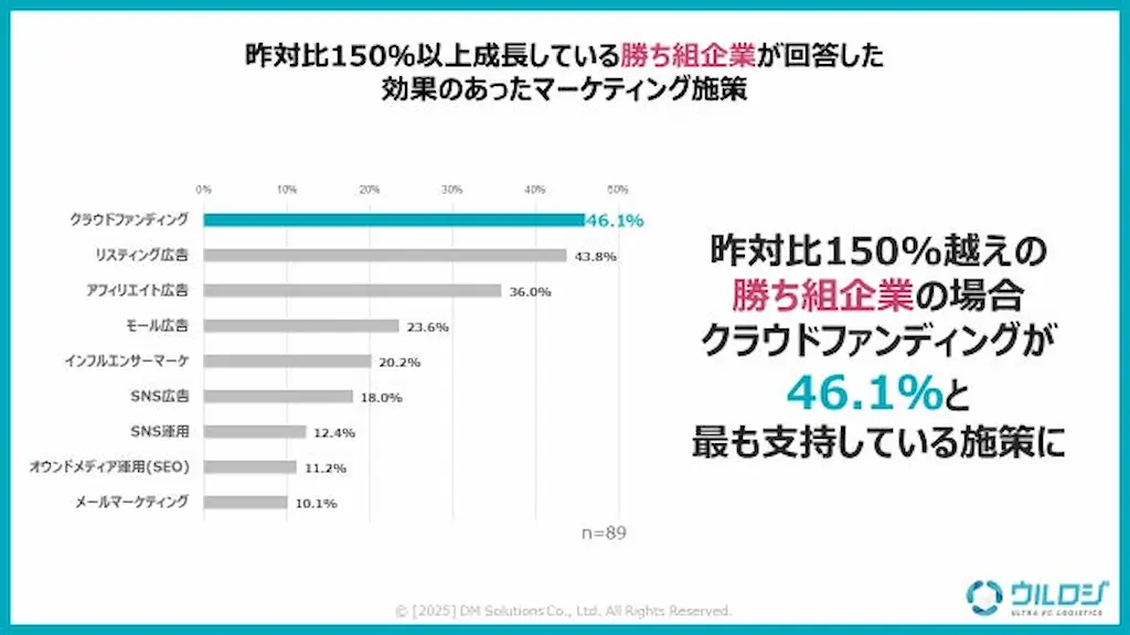 効果的施策棒グラフ