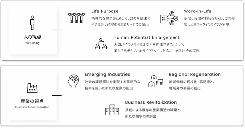 投資領域の図解