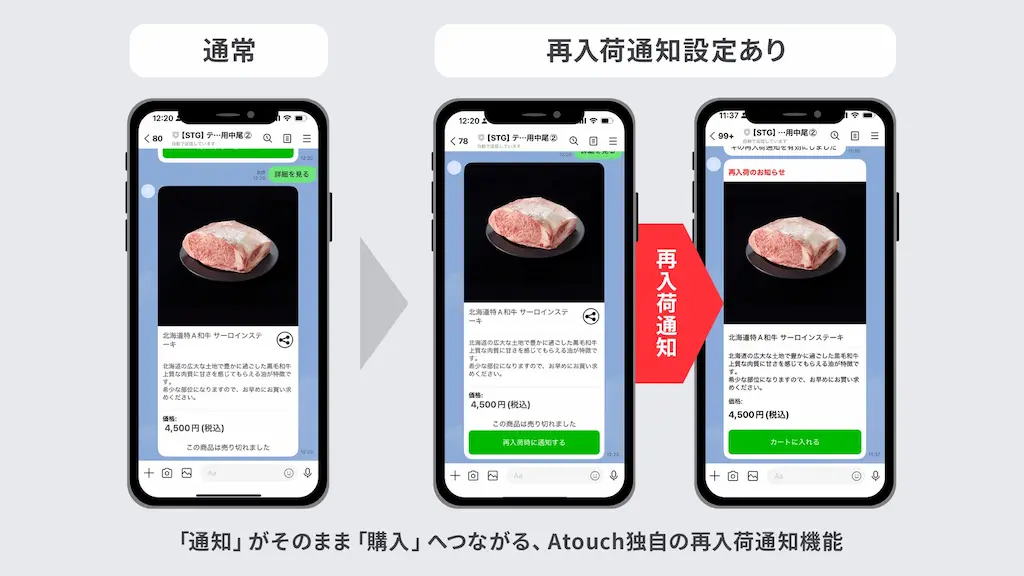 LINE上で簡単で楽しいコミュニケーションECアプリAtouchが実現