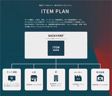 ボーダレス業務管理プラットフォームBACKYARDの商品管理サービスプランITEM PLAN提供開始