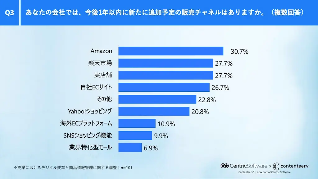 追加チャネル調査結果