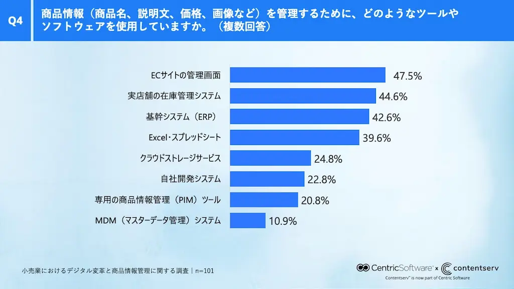 商品情報管理ツール調査