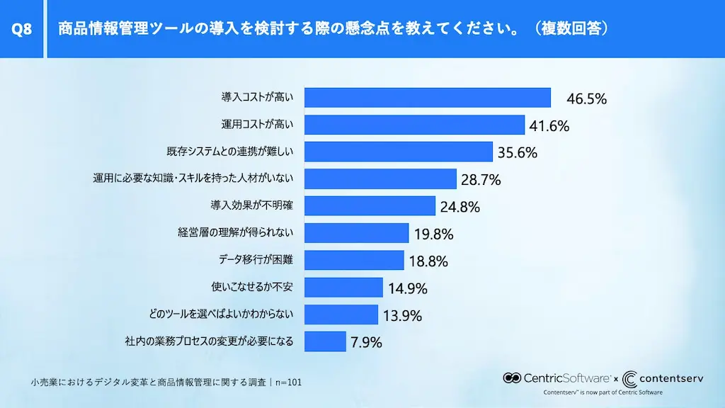 導入懸念点グラフ