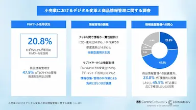 小売業の商品情報管理とデジタル変革実態調査