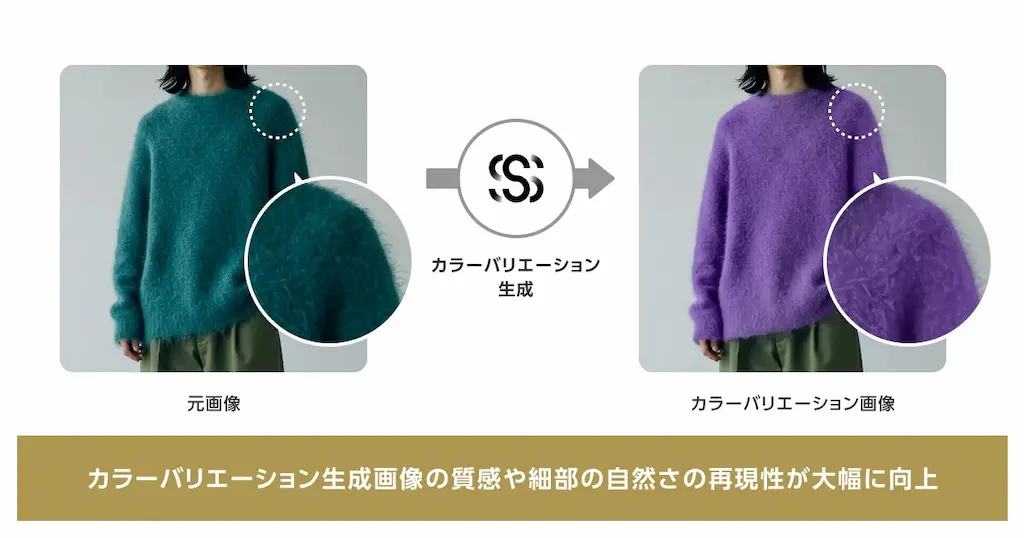 EC向け画像生成AIスゲカエのカラバリ精度が向上