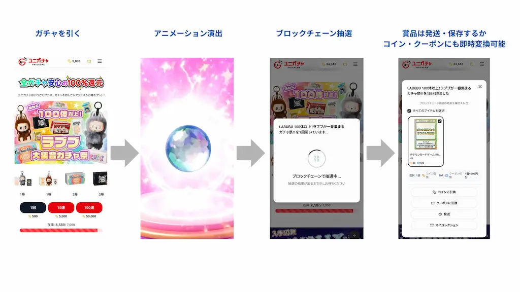 ブロックチェーン活用のガチャECユニガチャ提供開始