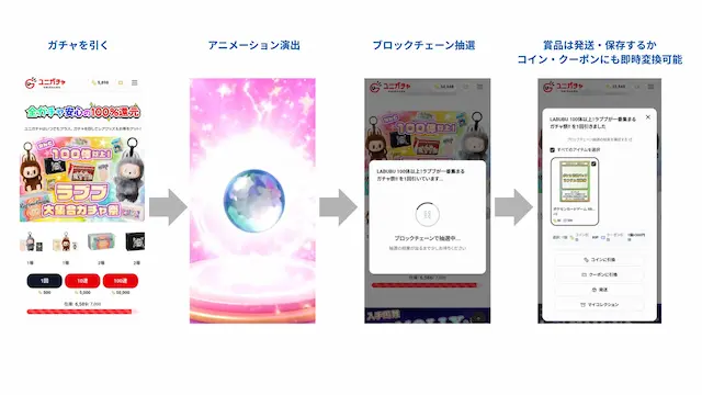 ユニガチャ操作画面