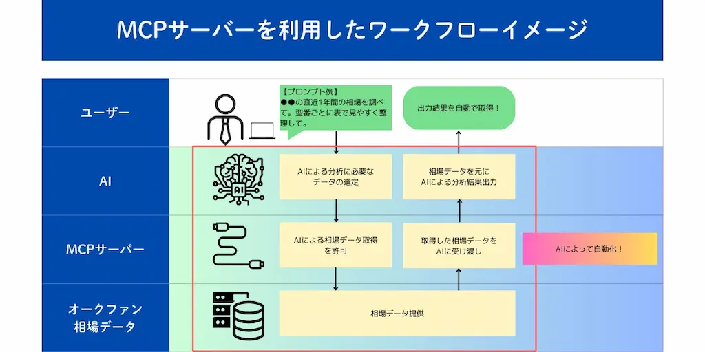 MCPサーバーワークフロー図