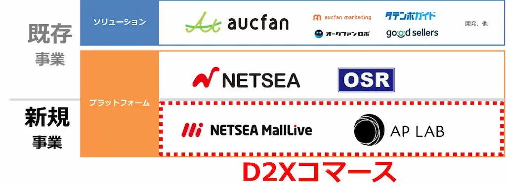 事業構成図