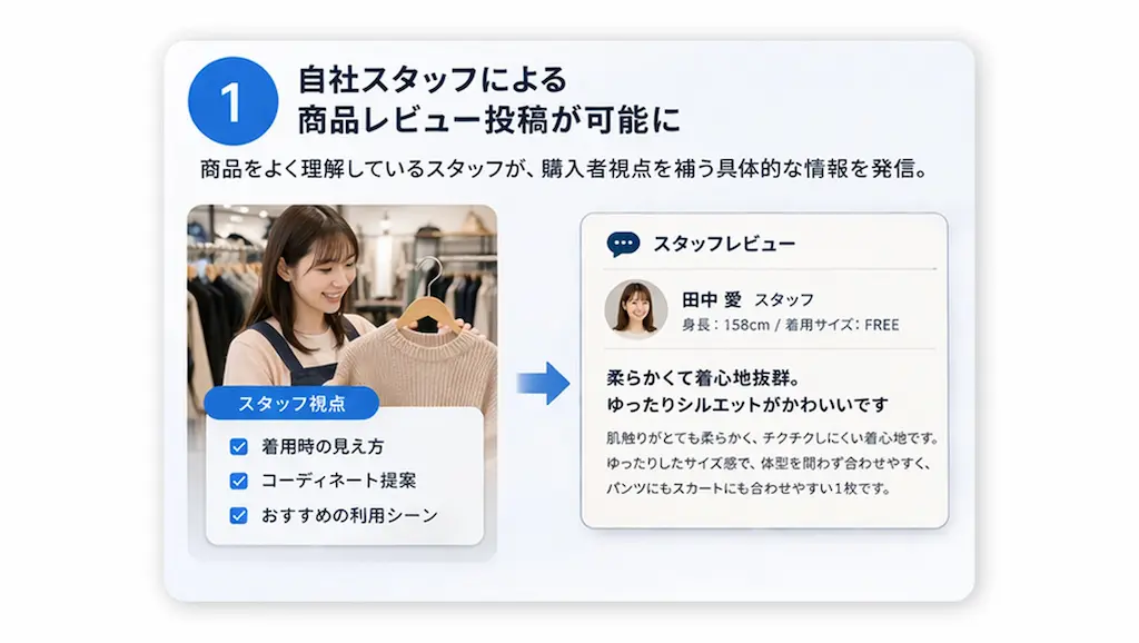 スタッフレビュー投稿説明