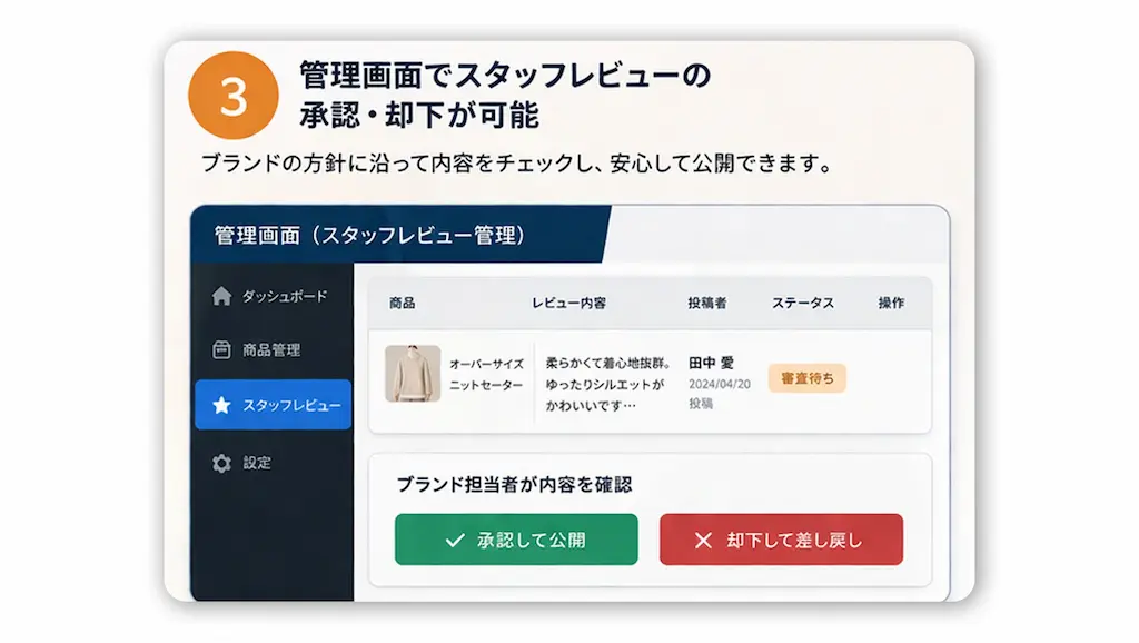管理画面承認説明図