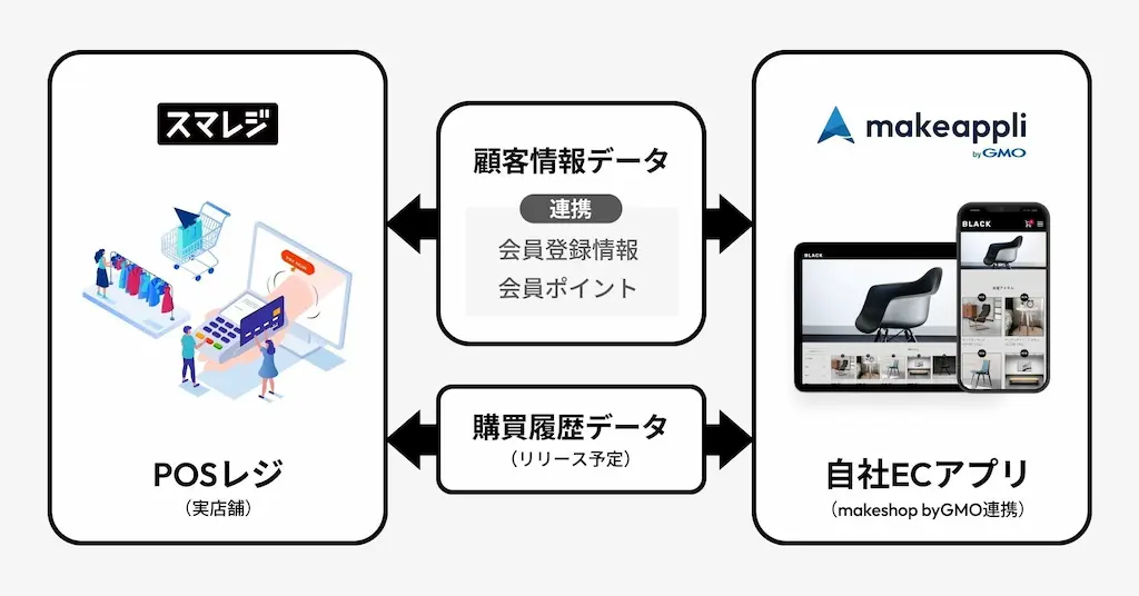 システム連携図