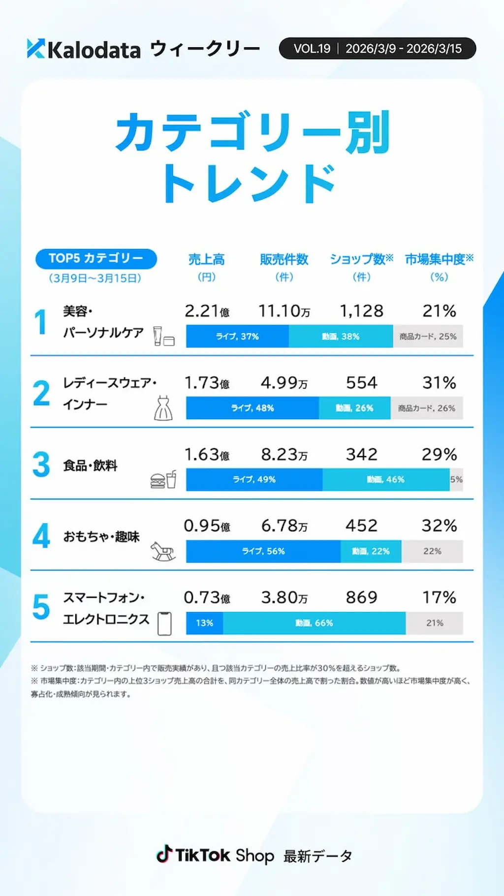 カテゴリ別トレンド表