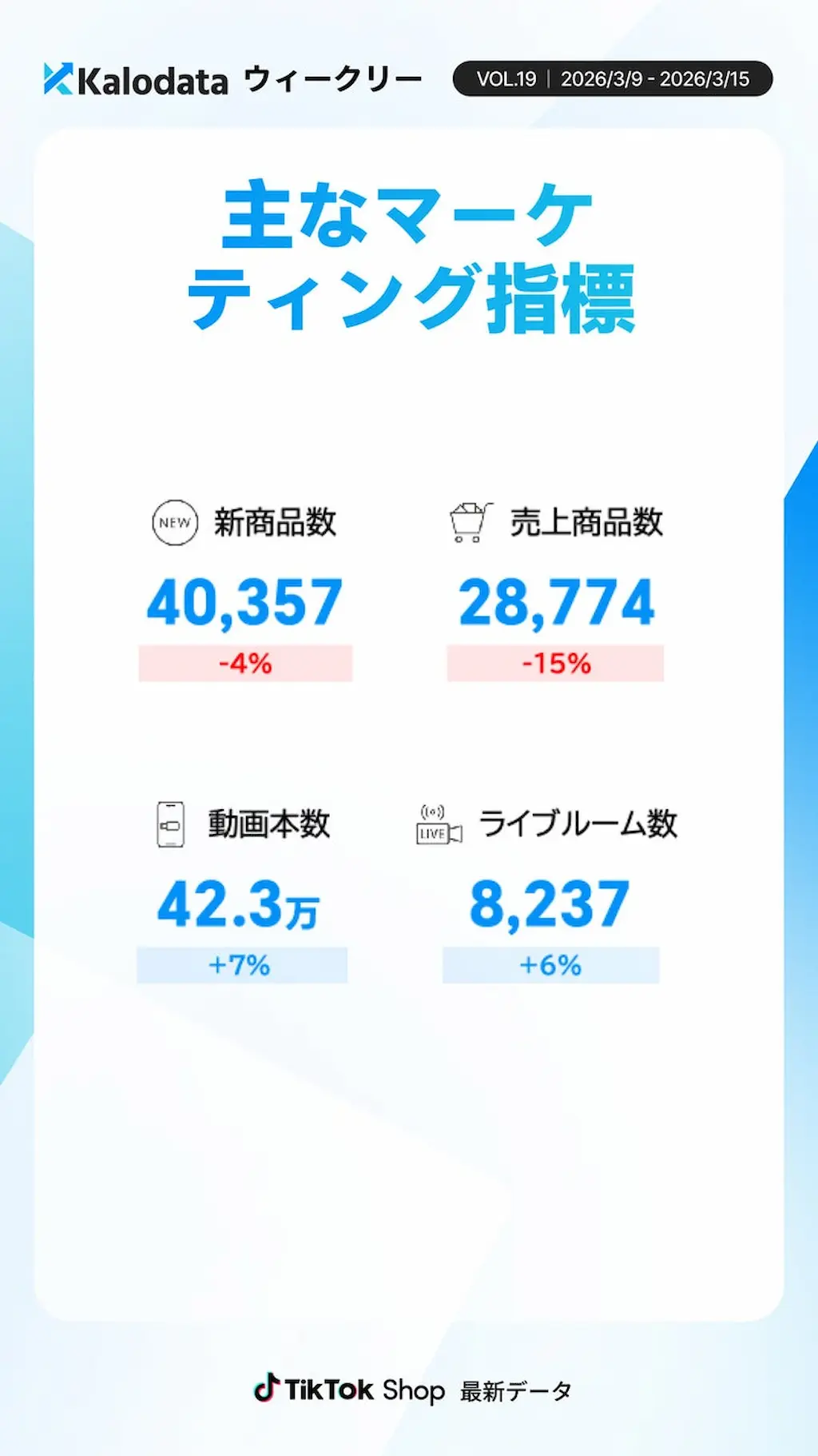主なマーケ指標一覧