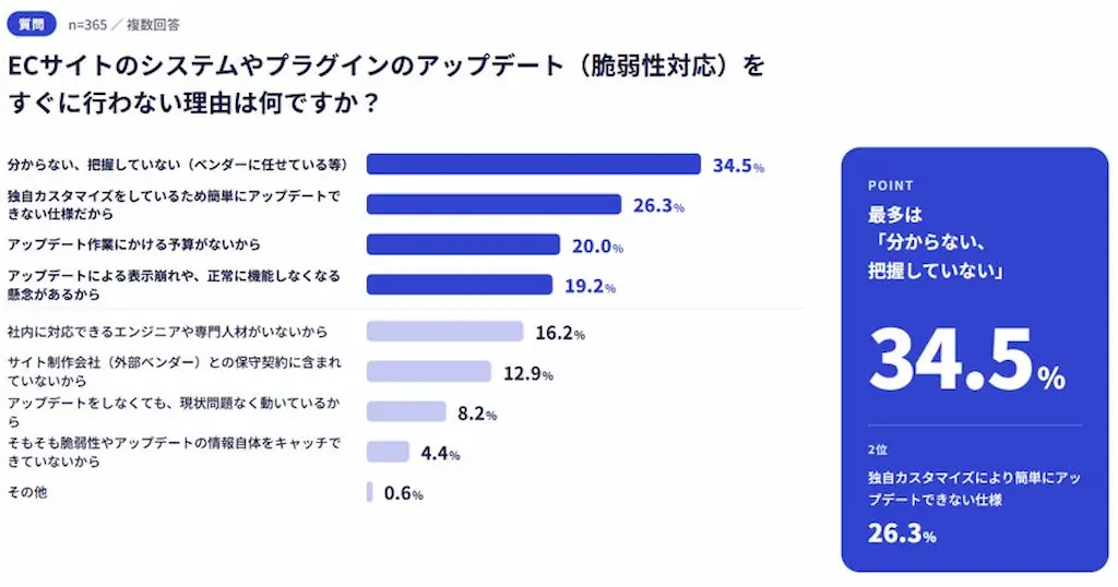 EC更新理由