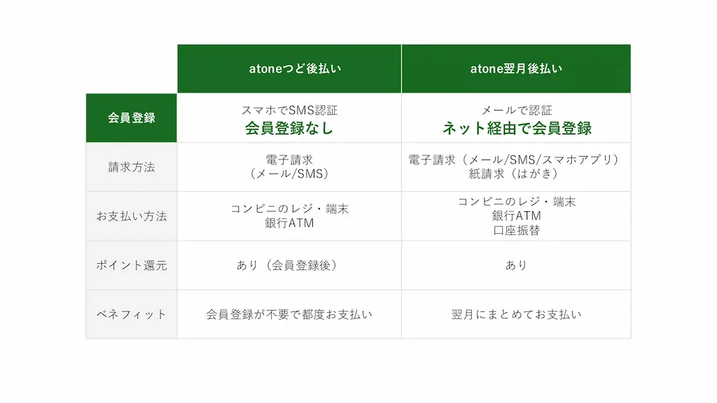 リピストXがatoneとの連携を開始