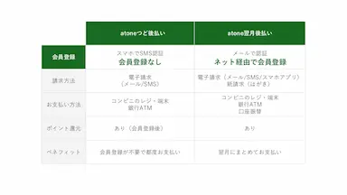リピストXがatoneとの連携を開始