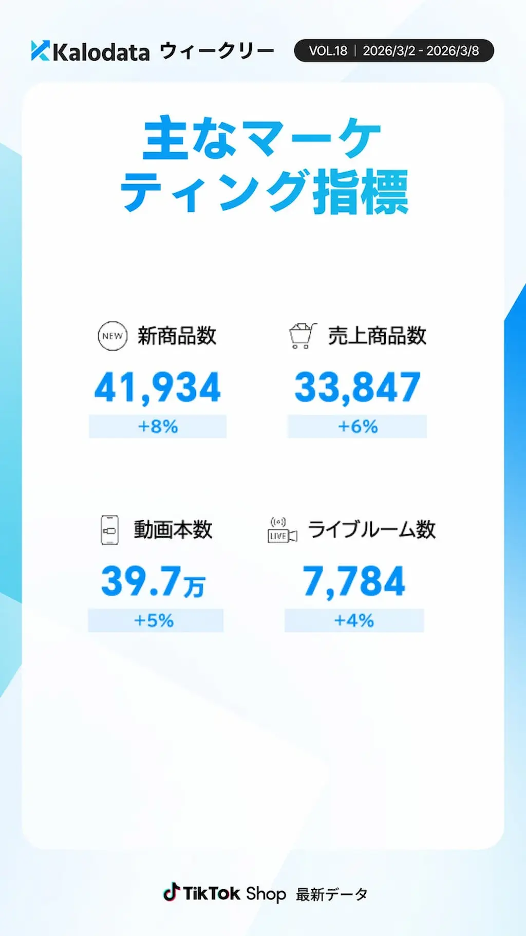 マーケ指標の推移