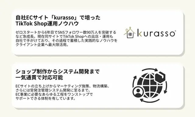 マイナビD2Cによる支援内容