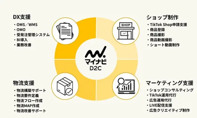 サービスの詳細