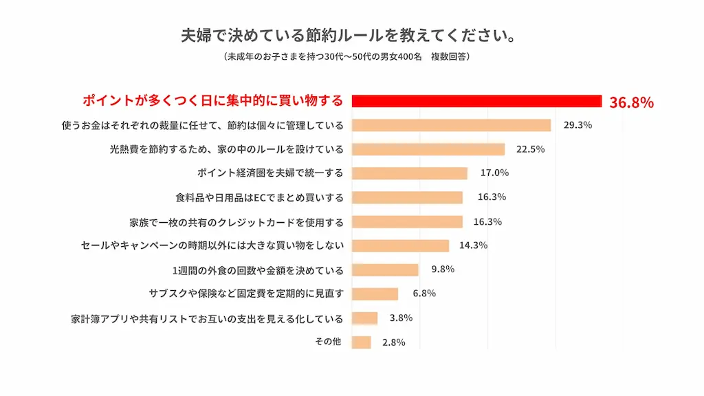 夫婦の節約ルール