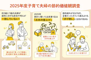子育て世帯夫婦の節約価値観調査とEC利用動向