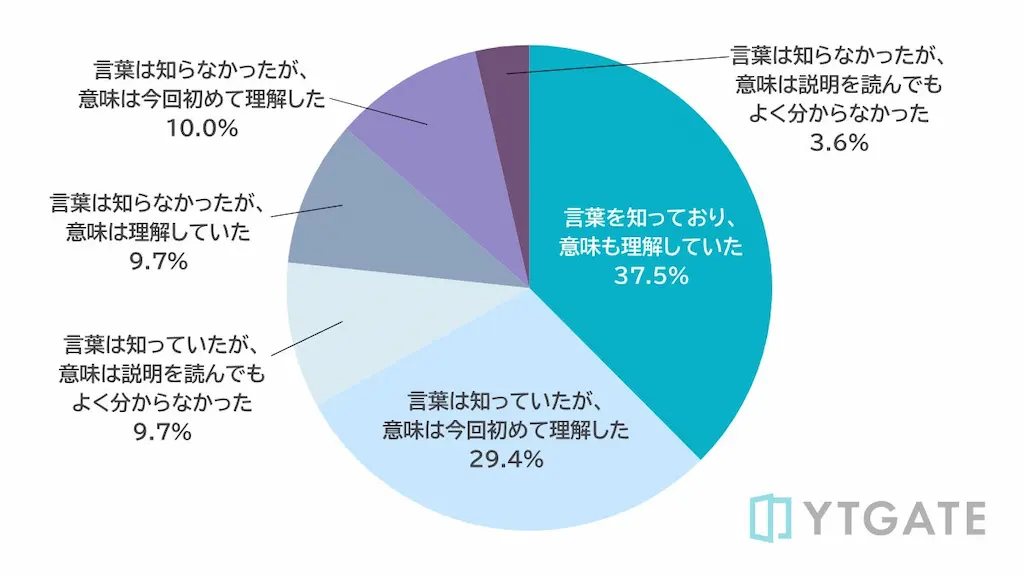 EC事業者実態調査年商100億円以上の企業76%が決済承認率改善に意欲