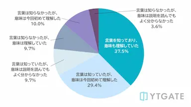 EC事業者における決済承認率改善ニーズ調査