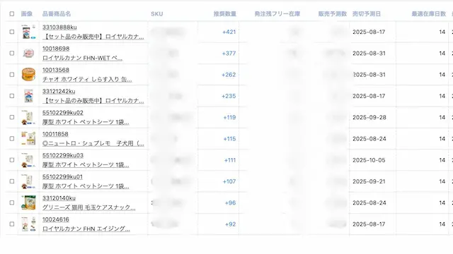 商品管理画面の一覧
