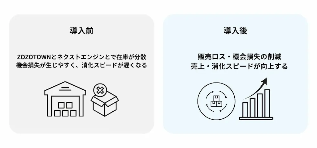導入前後の比較図