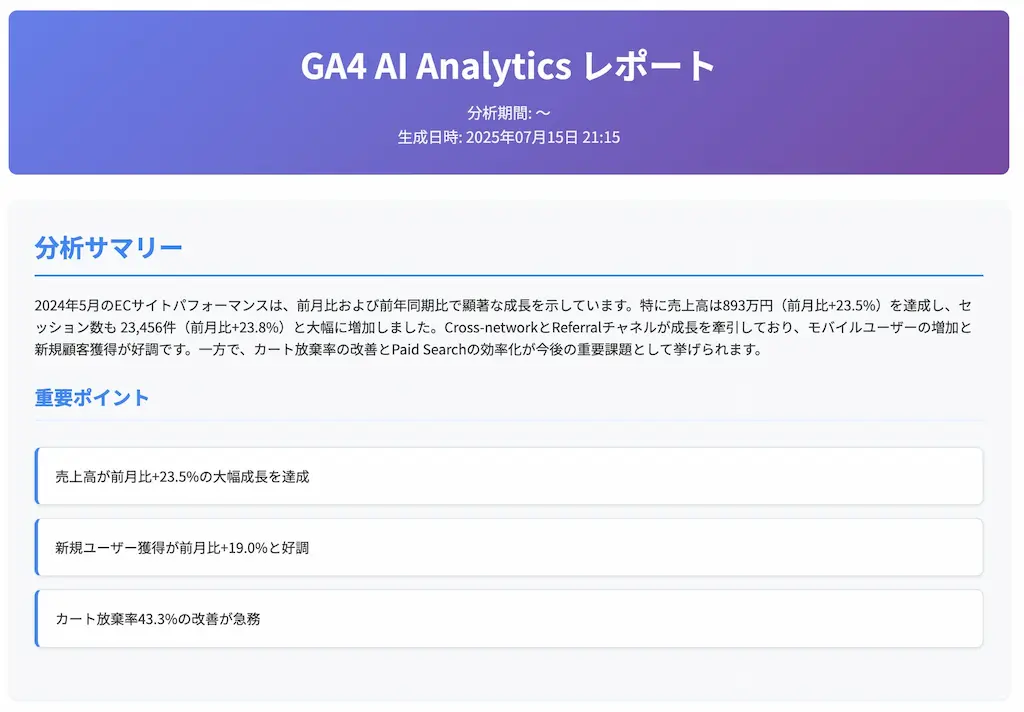 CloudFitがEC事業者向けGA4AI分析サービスを提供開始