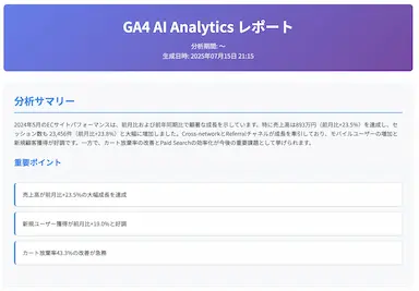 CloudFitがEC事業者向けGA4AI分析サービスを提供開始